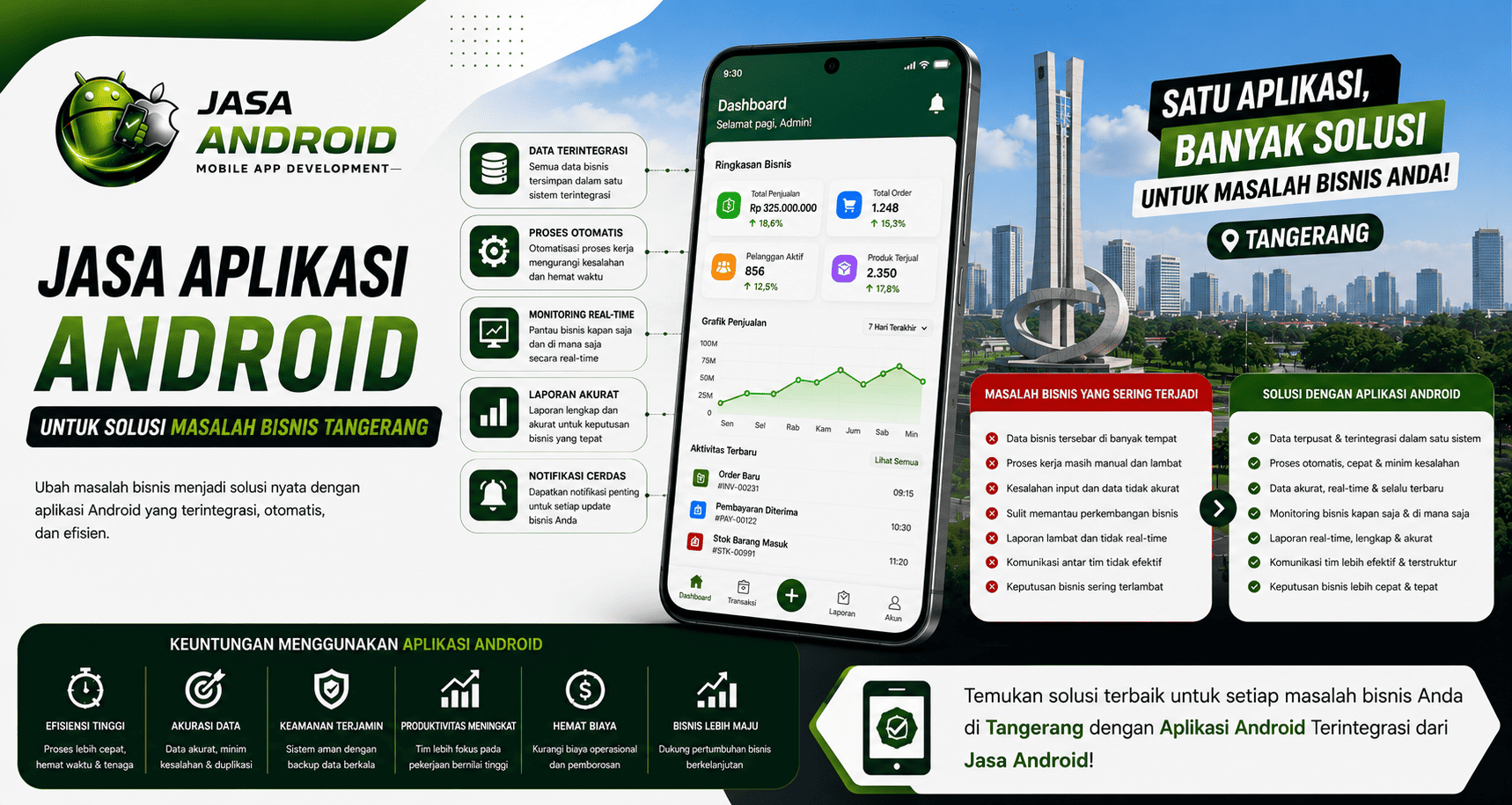 Jasa Aplikasi Android untuk Solusi Masalah Bisnis Tangerang | Aplikasi Custom Profesional
